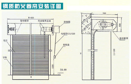 防火卷簾門結構圖 防火卷簾門結構圖