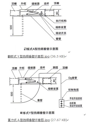 擋煙垂壁結構圖 擋煙垂壁結構圖